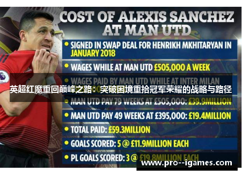 英超红魔重回巅峰之路:突破困境重拾冠军荣耀的战略与路径 英超红魔重回巅峰之路:突破困境重拾冠军荣耀的战略与路径