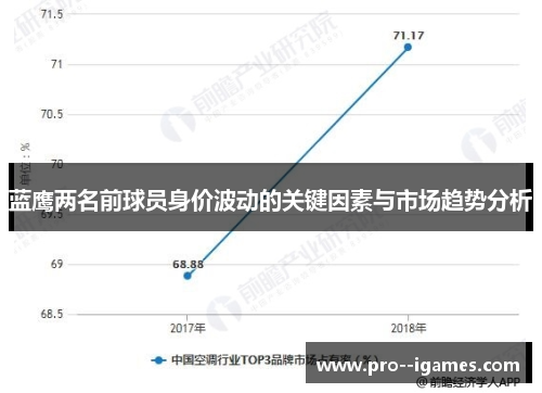 蓝鹰两名前球员身价波动的关键因素与市场趋势分析