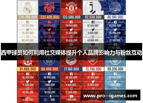 西甲球员如何利用社交媒体提升个人品牌影响力与粉丝互动