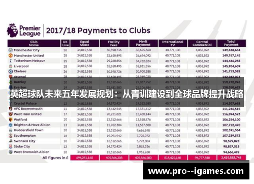 英超球队未来五年发展规划:从青训建设到全球品牌提升战略 英超球队未来五年发展规划:从青训建设到全球品牌提升战略