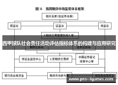 西甲球队社会责任活动评估指标体系的构建与应用研究