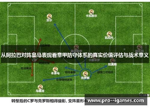 从阿拉巴对阵皇马表现看意甲防守体系的真实价值评估与战术意义 从阿拉巴对阵皇马表现看意甲防守体系的真实价值评估与战术意义