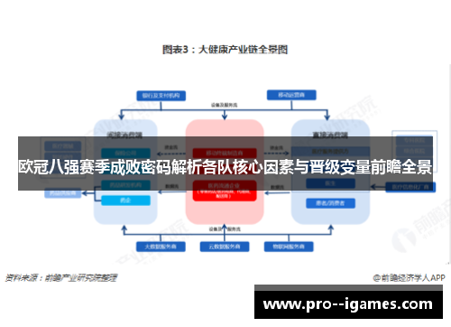 欧冠八强赛季成败密码解析各队核心因素与晋级变量前瞻全景 欧冠八强赛季成败密码解析各队核心因素与晋级变量前瞻全景