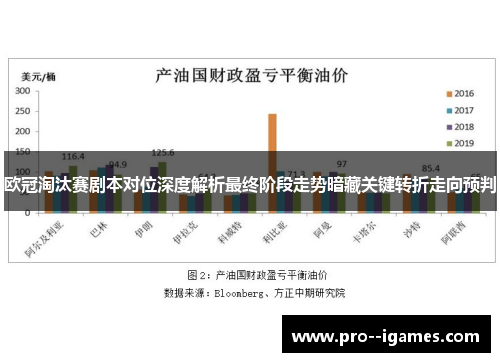 欧冠淘汰赛剧本对位深度解析最终阶段走势暗藏关键转折走向预判 欧冠淘汰赛剧本对位深度解析最终阶段走势暗藏关键转折走向预判