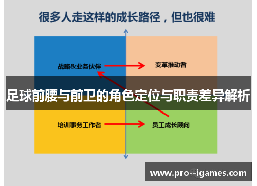 足球前腰与前卫的角色定位与职责差异解析 足球前腰与前卫的角色定位与职责差异解析