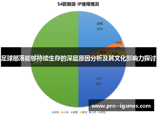 足球部落能够持续生存的深层原因分析及其文化影响力探讨 足球部落能够持续生存的深层原因分析及其文化影响力探讨
