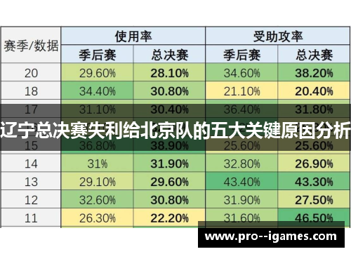 辽宁总决赛失利给北京队的五大关键原因分析