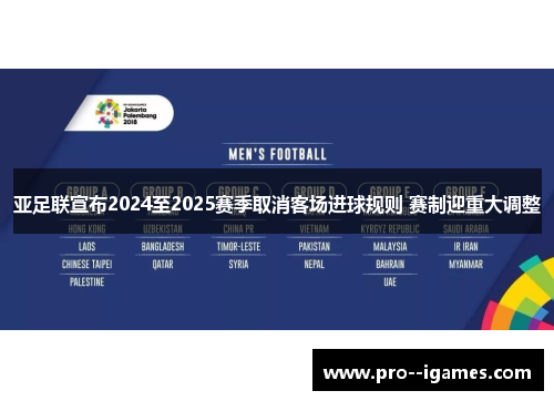亚足联宣布2024至2025赛季取消客场进球规则 赛制迎重大调整 亚足联宣布2024至2025赛季取消客场进球规则 赛制迎重大调整